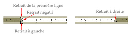 Les retraits